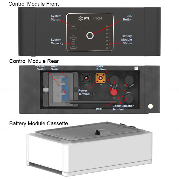 Force-L1-48-222 Force L1 48V 10.65kWh managed battery system (3 Cassettes + BMS Controller and Base)